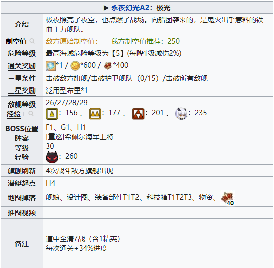 碧蓝航线