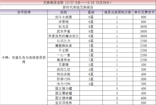 FFBE国服本周重大更新 7星版本扬帆起航