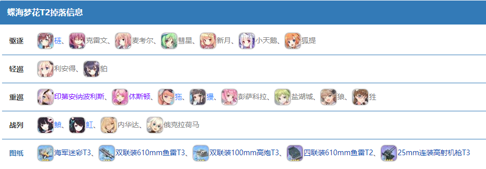 碧蓝航线