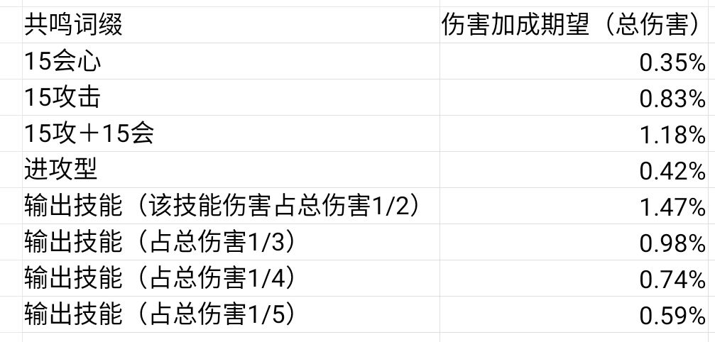 战双帕弥什