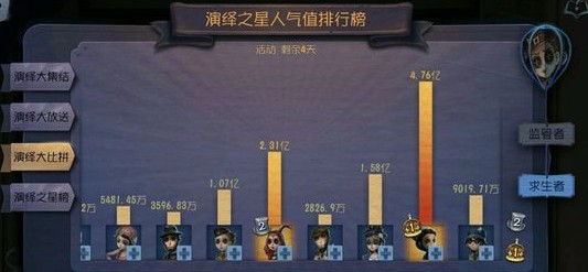 第五人格