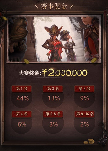 深渊激战,一触即发!《第五人格》COAⅢ全球总决赛开战在即!