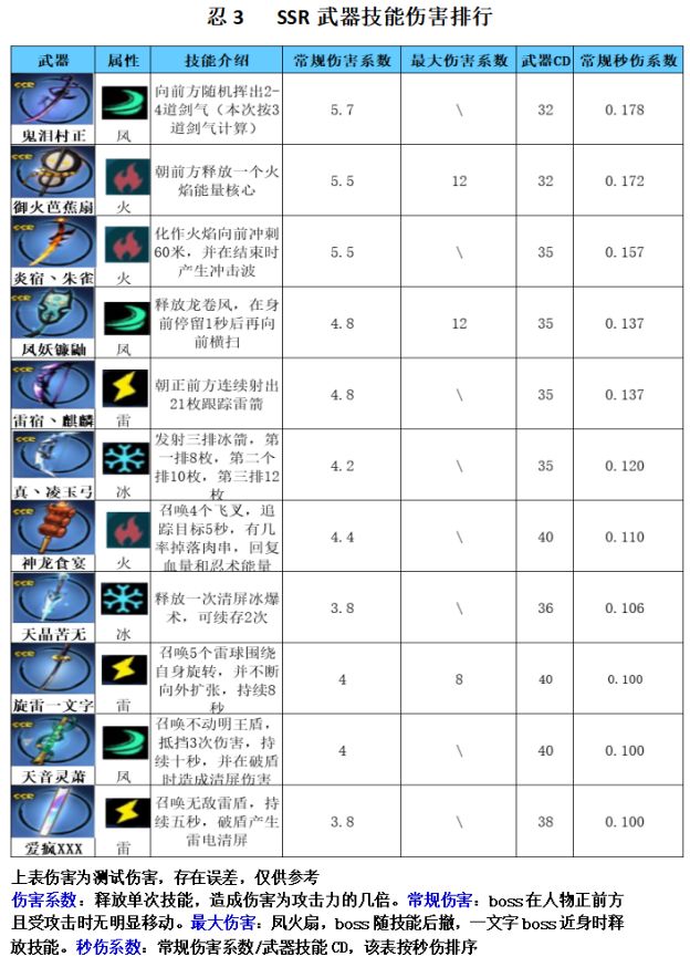 忍者必须死3