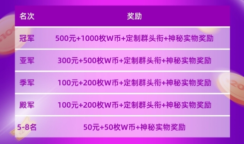 “WCAA2021精战决魂大师赛·S1赛季”在新的一年带你“牛”转乾坤