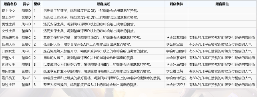 双生视界