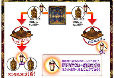 命运冠位指定