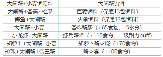 创造与魔法