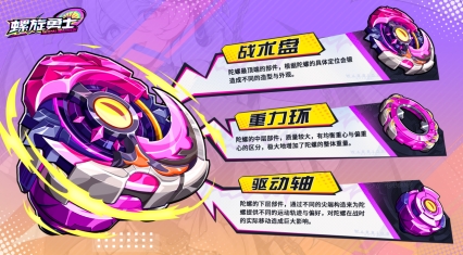 《螺旋勇士》陀螺组装介绍:三位一体,打造最强陀螺!