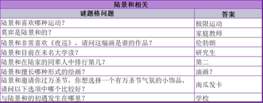 未定事件簿