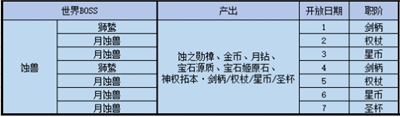 解神者