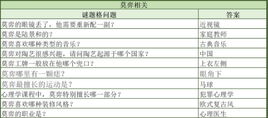 未定事件簿