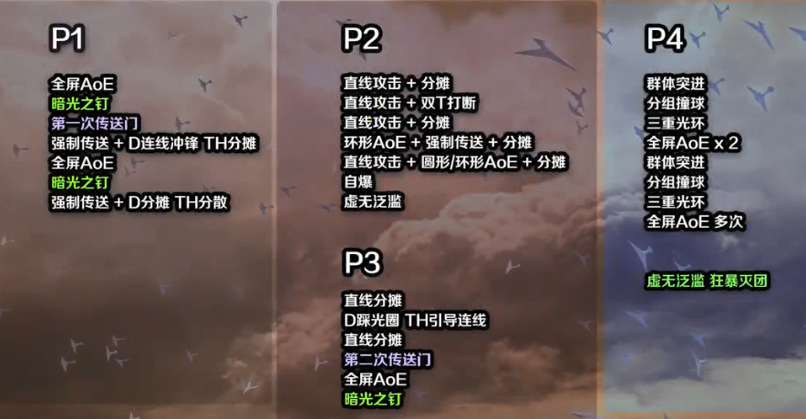 最终幻想14手游