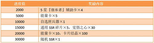 《家庭教师》百日庆狂欢：新角色新活动新玩法