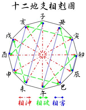 刀剑乱舞online