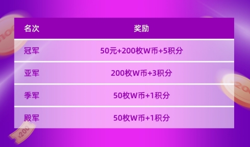 “WCAA2021精战决魂大师赛·S1赛季”在新的一年带你“牛”转乾坤