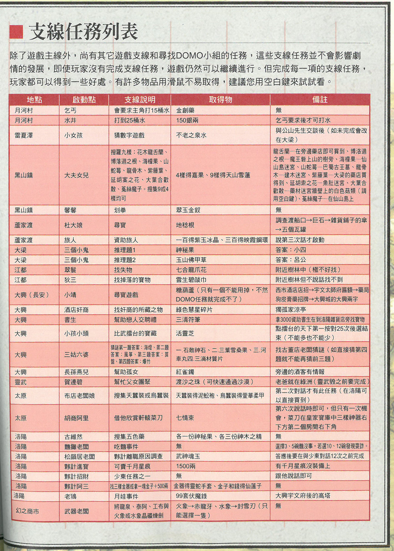轩辕剑之天之痕