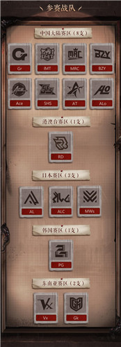 深渊激战,一触即发!《第五人格》COAⅢ全球总决赛开战在即!
