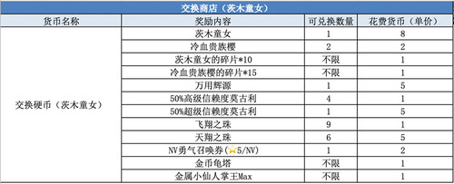 《FFBE》NV兵员茨木童女登场!