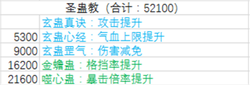 暴走大侠贡献表