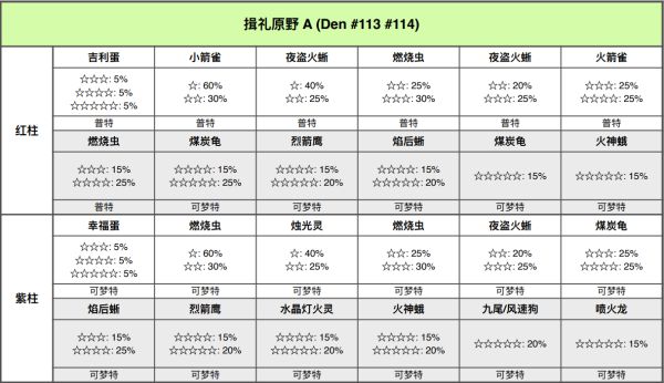 精灵宝可梦剑盾