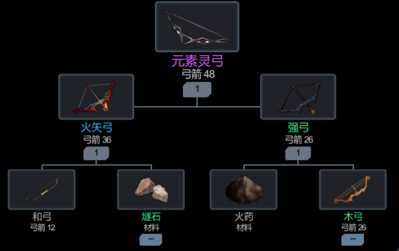 黑色幸存者