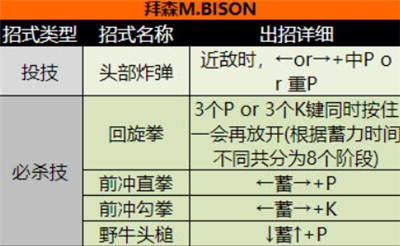 超级街头霸王2