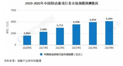 2021火力全开，小牛互娱瞄准移动游戏领域强势发力