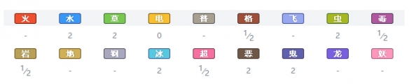 精灵宝可梦剑盾