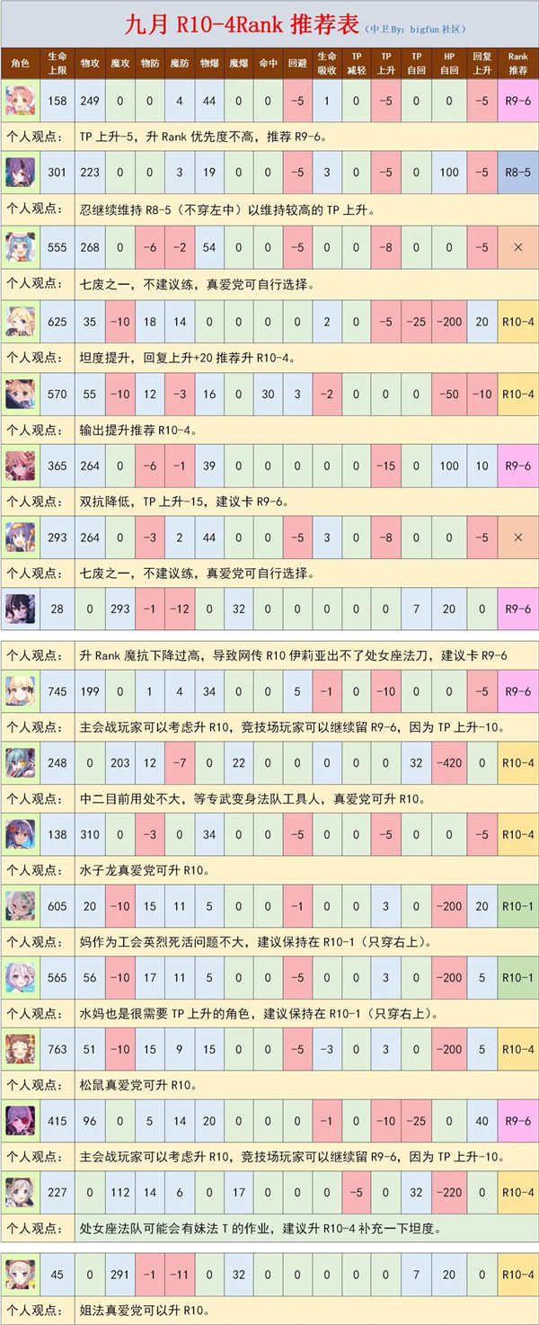 公主连结