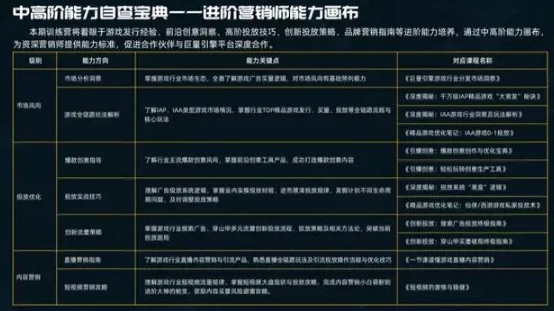 巨量引擎超级玩家训练营2.0结营，持续培养游戏行业进阶人才