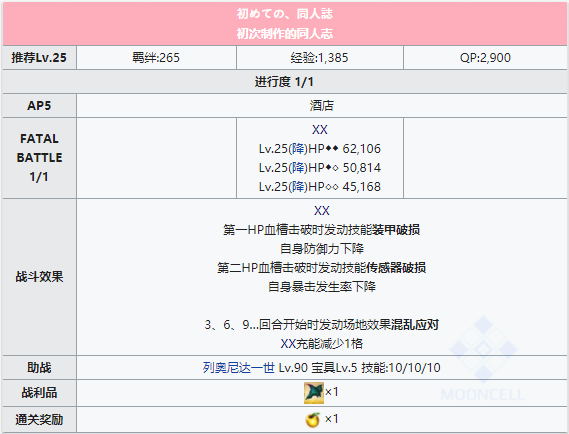 命运冠位指定
