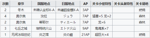 命运冠位指定