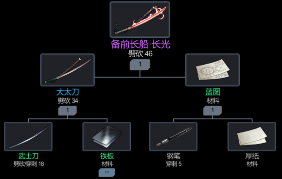 黑色幸存者