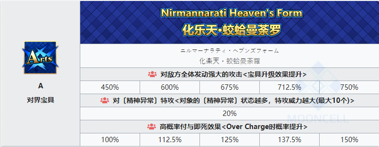 命运冠位指定