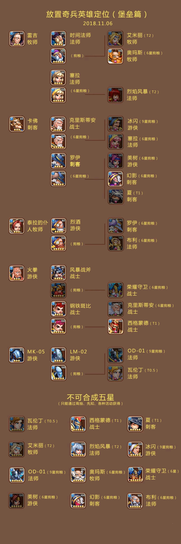 放置奇兵