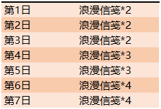 王者荣耀