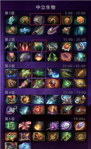 手机版DOTA2