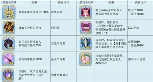 命运冠位指定