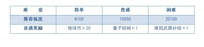 双生视界