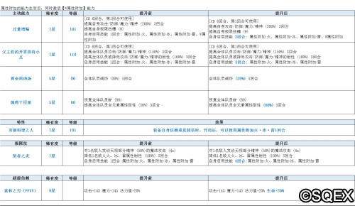 《FFBE》大厨伊格尼斯上线,五星自选召唤免费送!