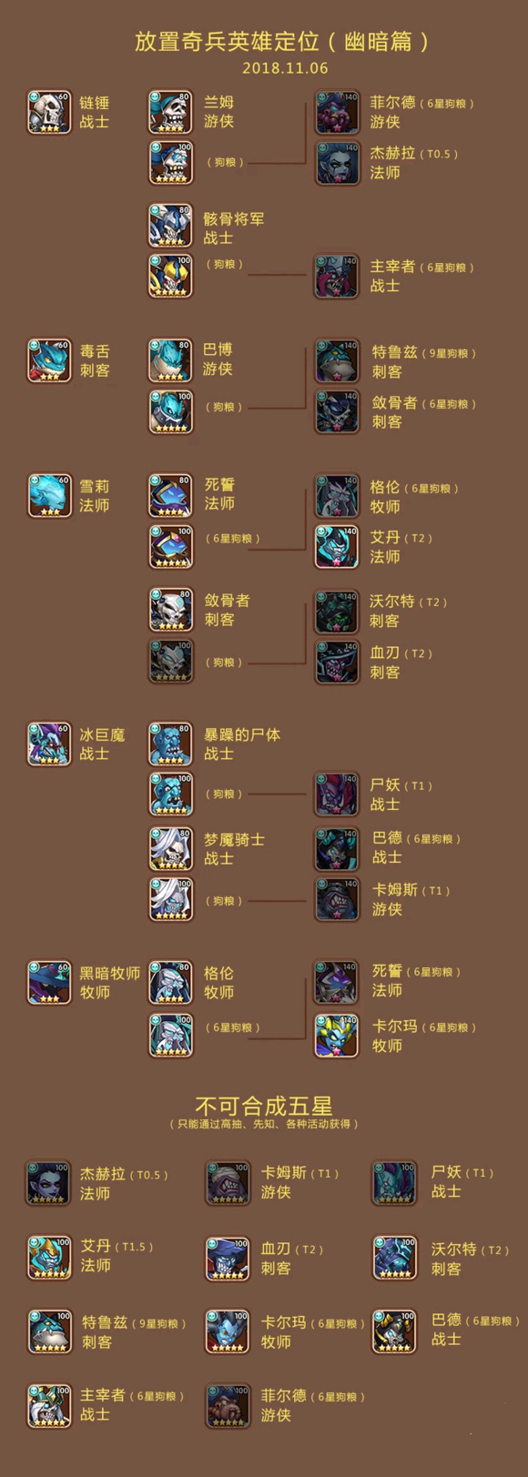 放置奇兵