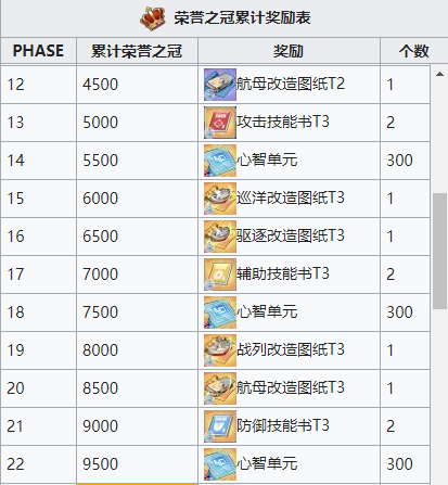 碧蓝航线