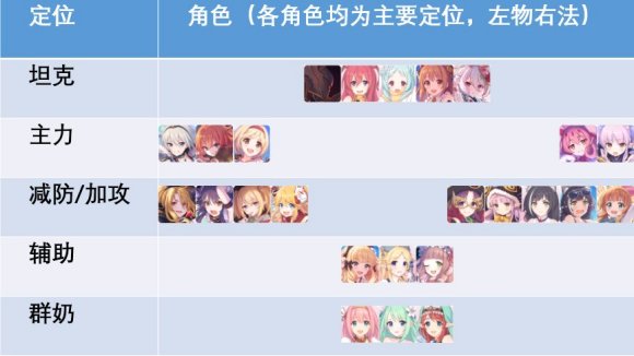 公主连结