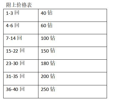 公主连结