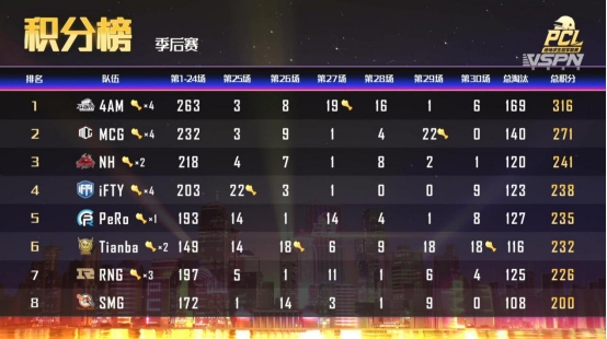 PCS3洲际赛开赛在即，强队集结打响年度收官战