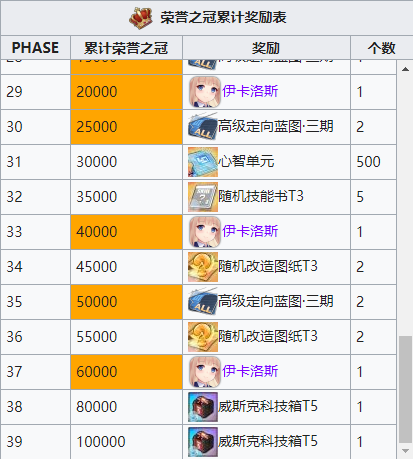 碧蓝航线