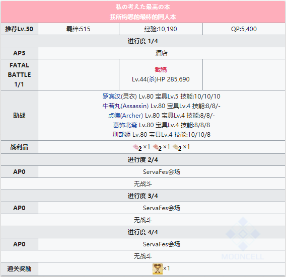 命运冠位指定