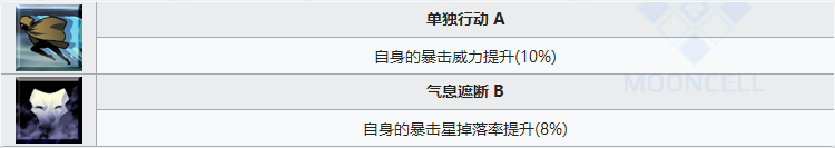 命运冠位指定