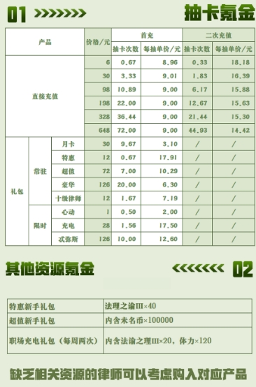 未定事件簿