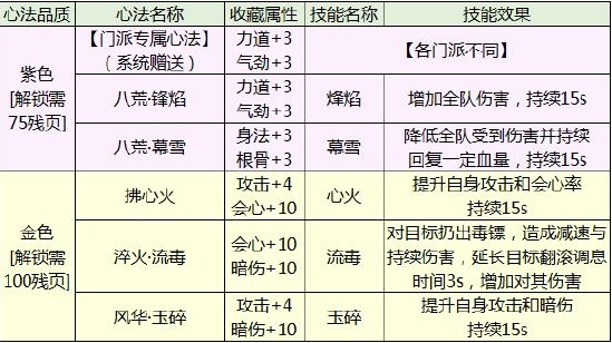 天涯明月刀